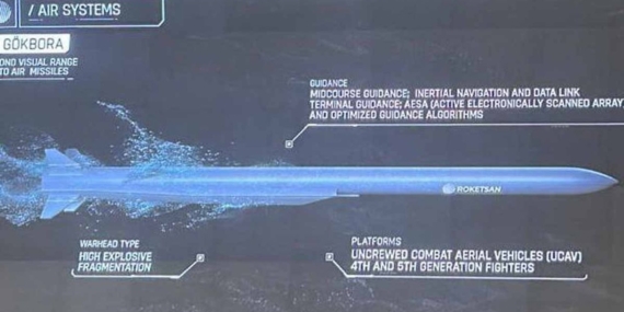 ROKETSAN, GÖKBORA dahil 5 yeni savunma ürününü tanıttı