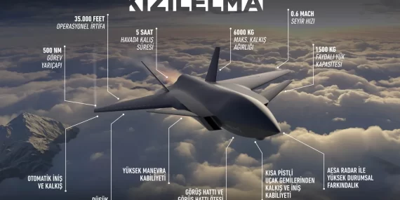 kizilelma-iha-f-16dan-daha-az-gorunur