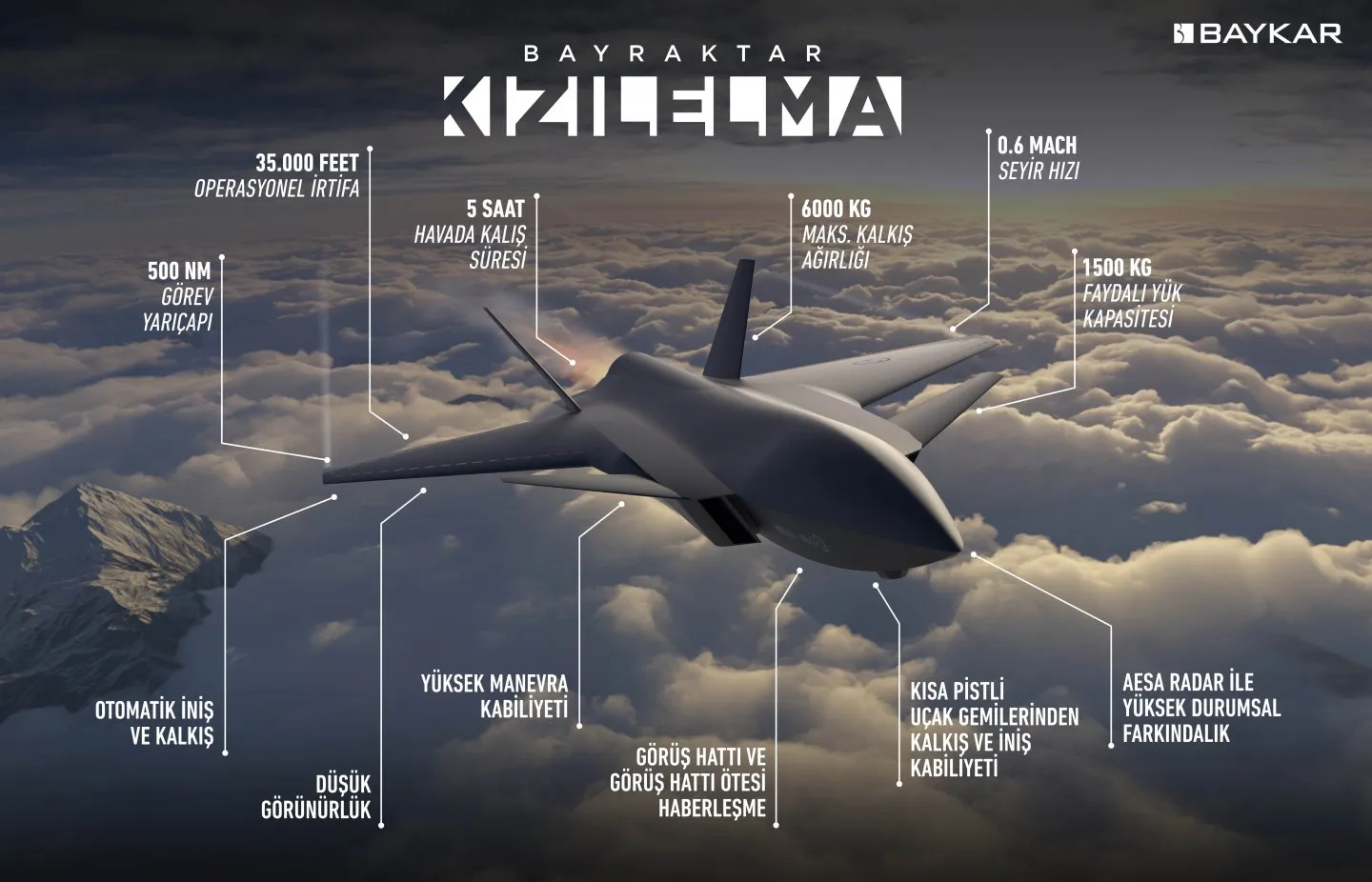 kizilelma-iha-f-16dan-daha-az-gorunur